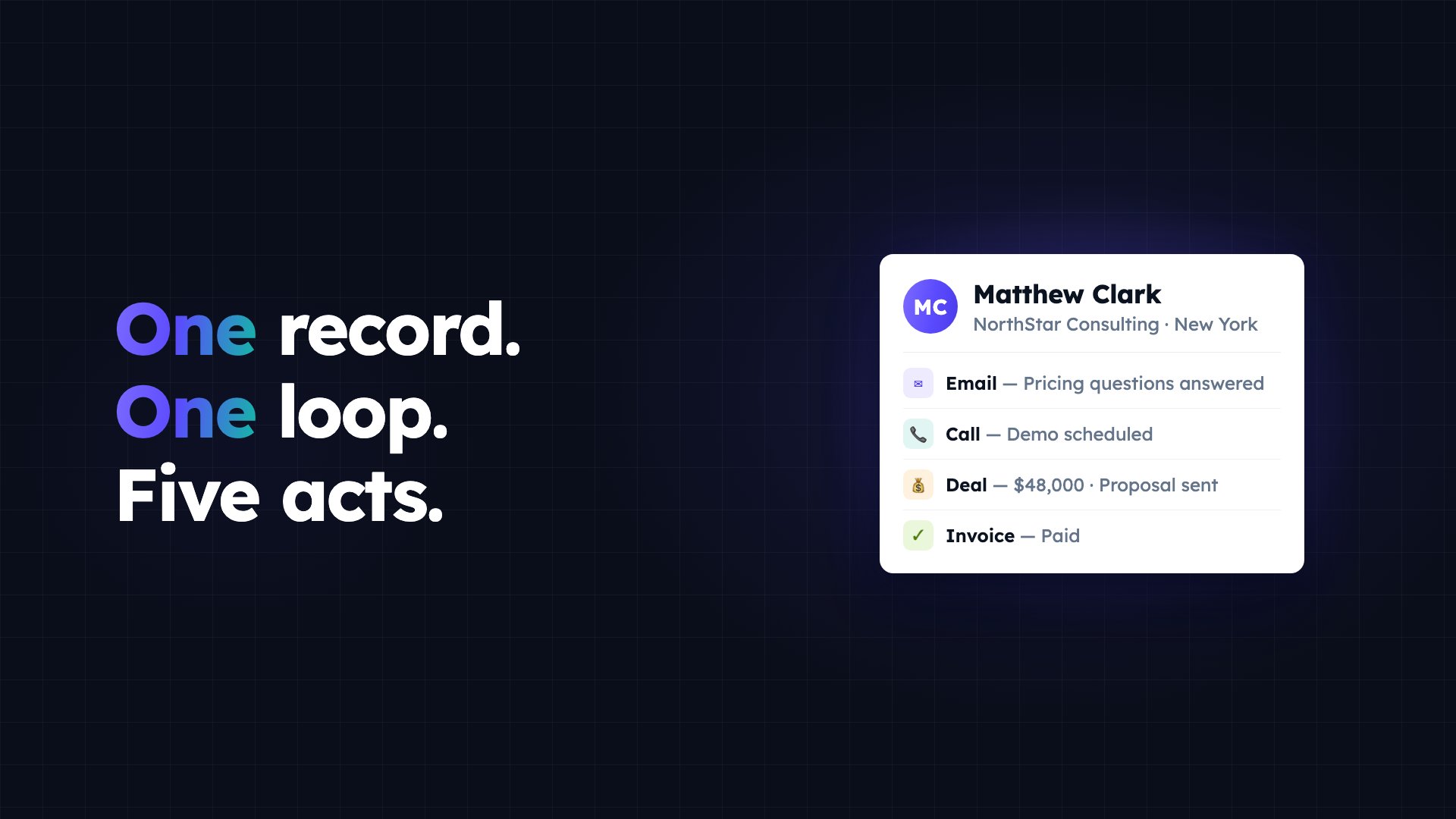 Frame from the KudosCRM product film: one customer record with the journey around it