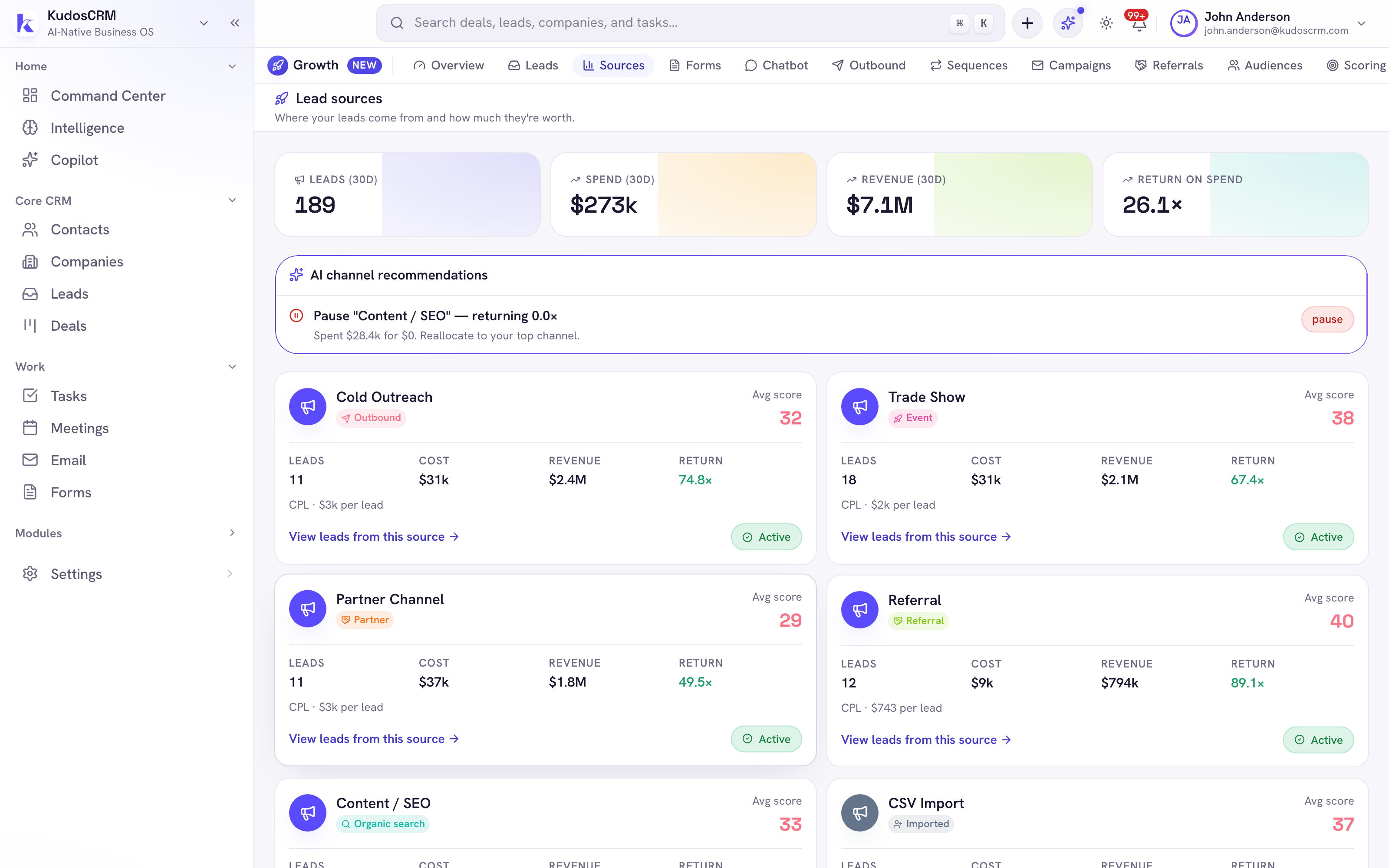 The KudosCRM lead sources dashboard