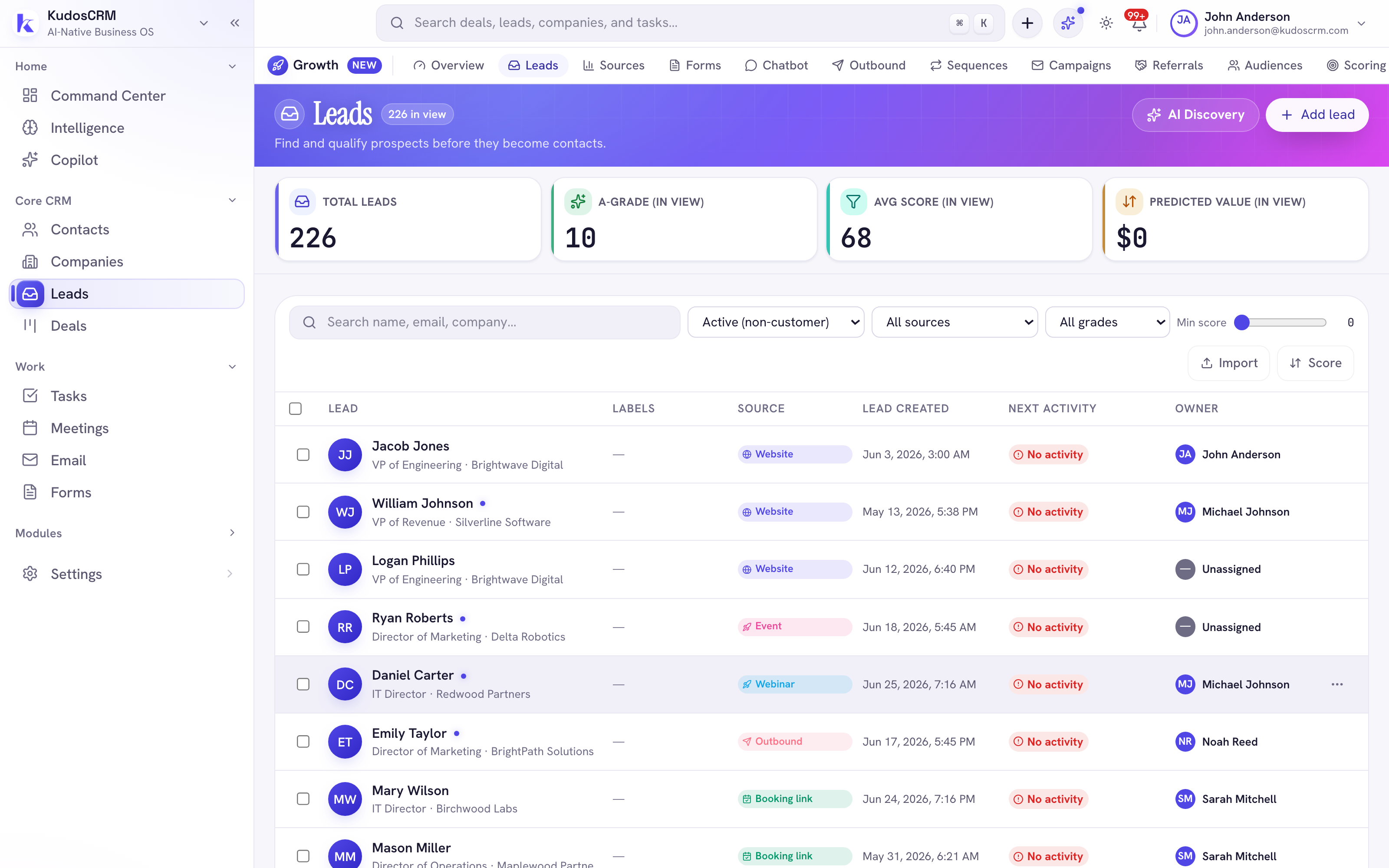 The KudosCRM leads list with sources
