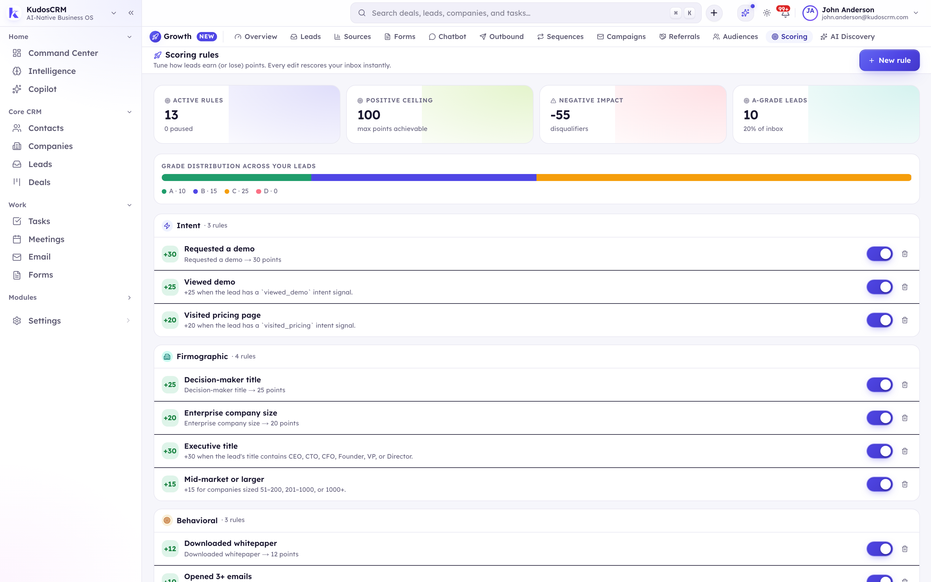 KudosCRM lead scoring rules across intent, firmographic and behavioural signals with an A to D grade distribution