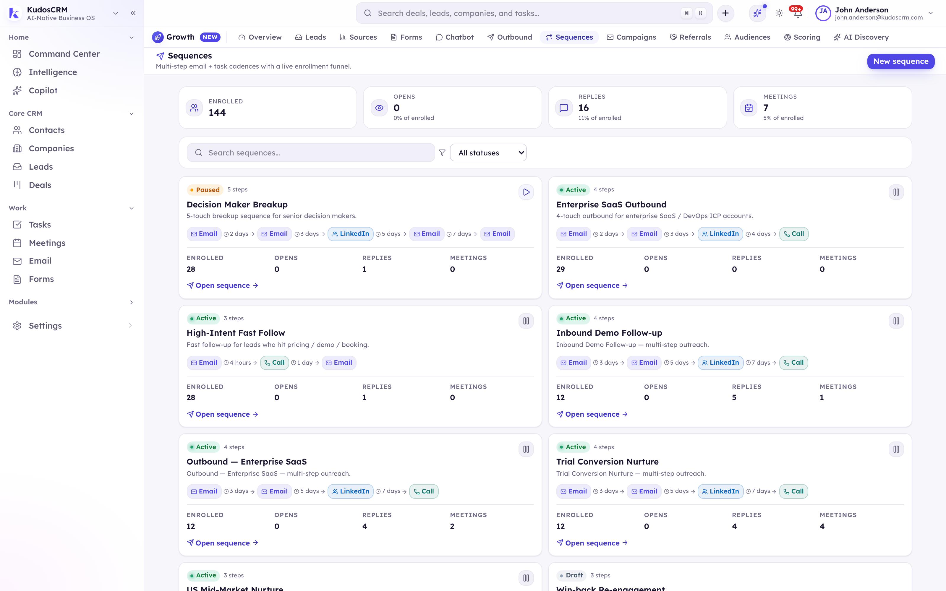 KudosCRM outbound sequences with enrolled counts, opens, replies and meetings across multi-step cadences