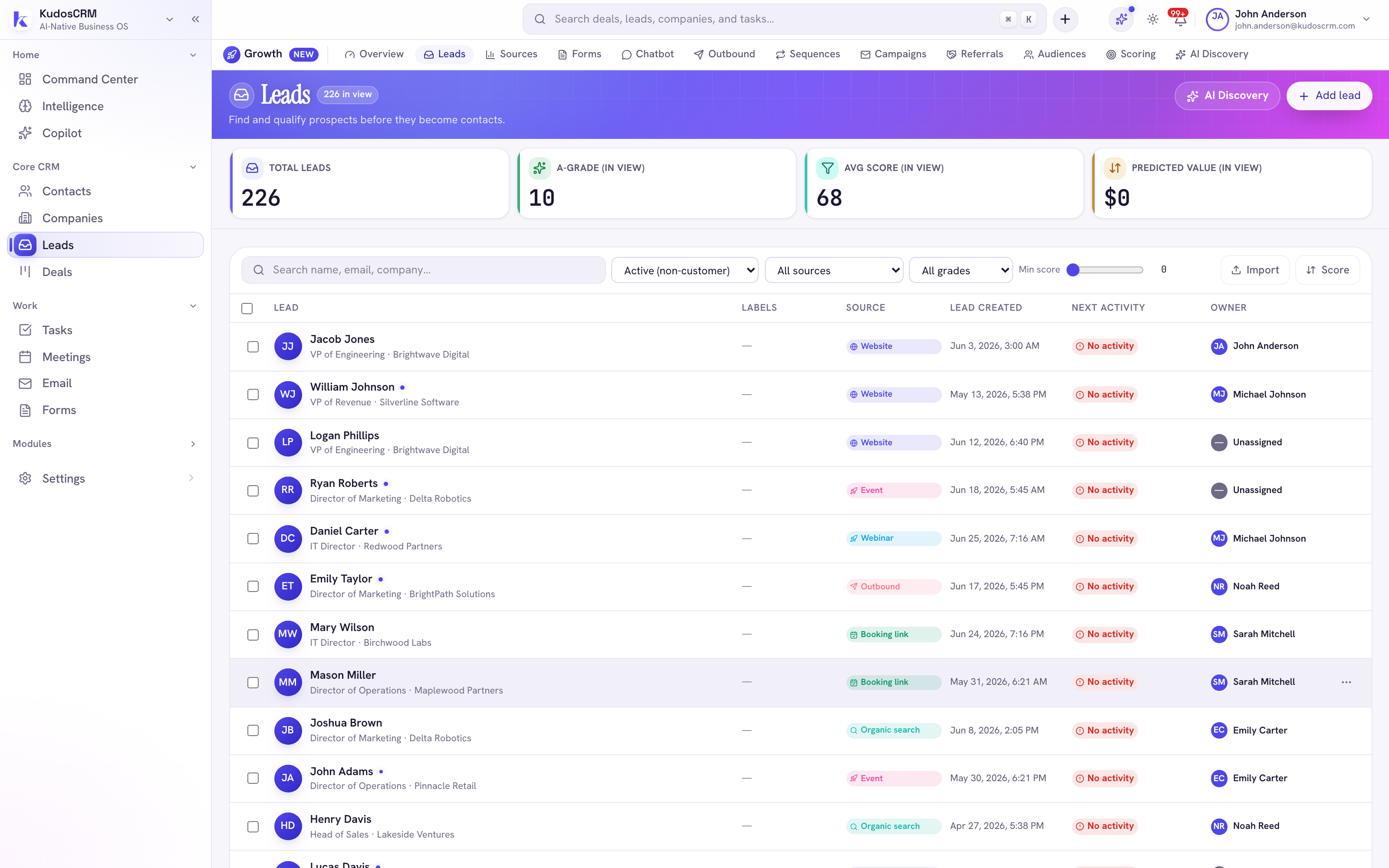 The KudosCRM leads list with every lead scored, ranked, and assigned to an owner