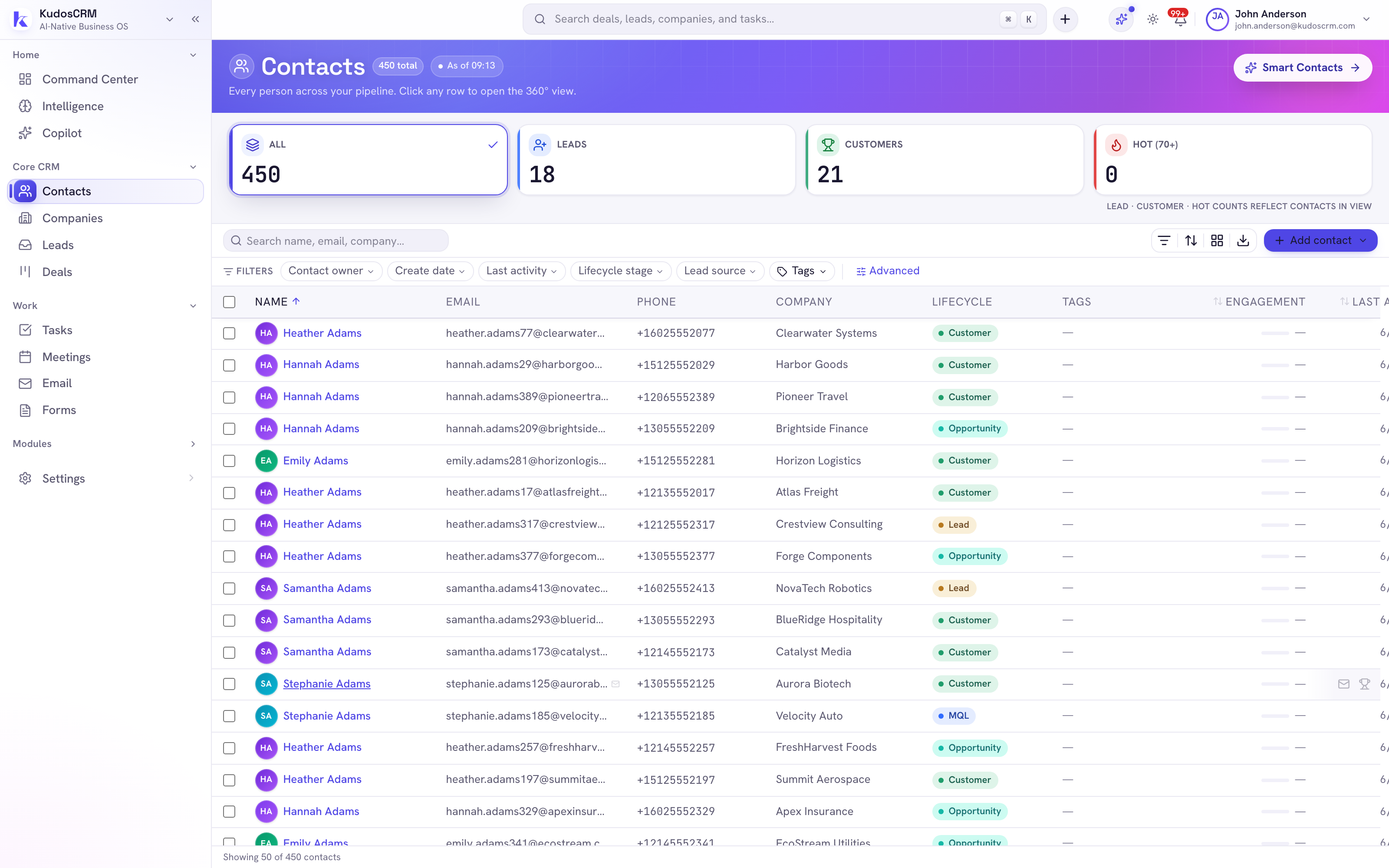 The KudosCRM contacts list showing lifecycle stages from lead to customer