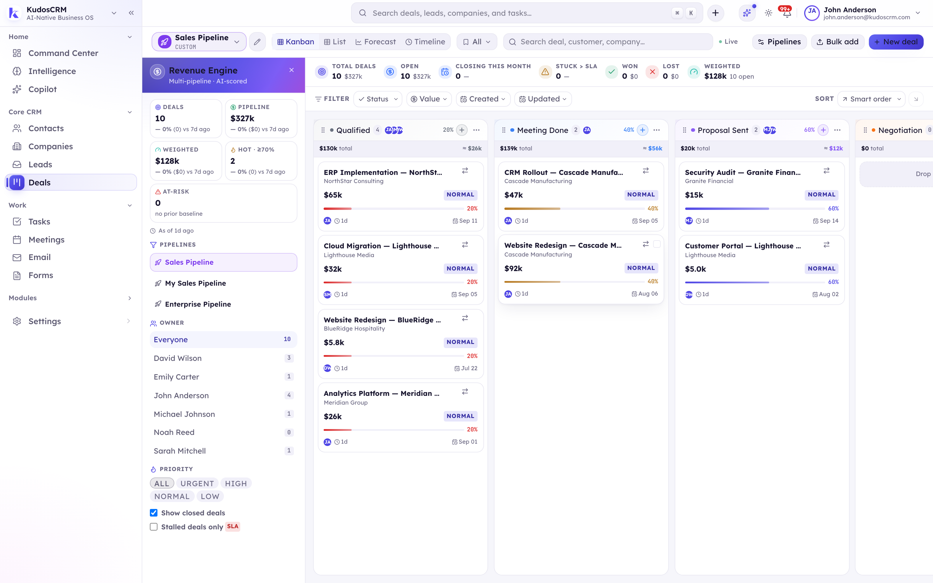 The KudosCRM deals board with stages, weighted totals, and filters