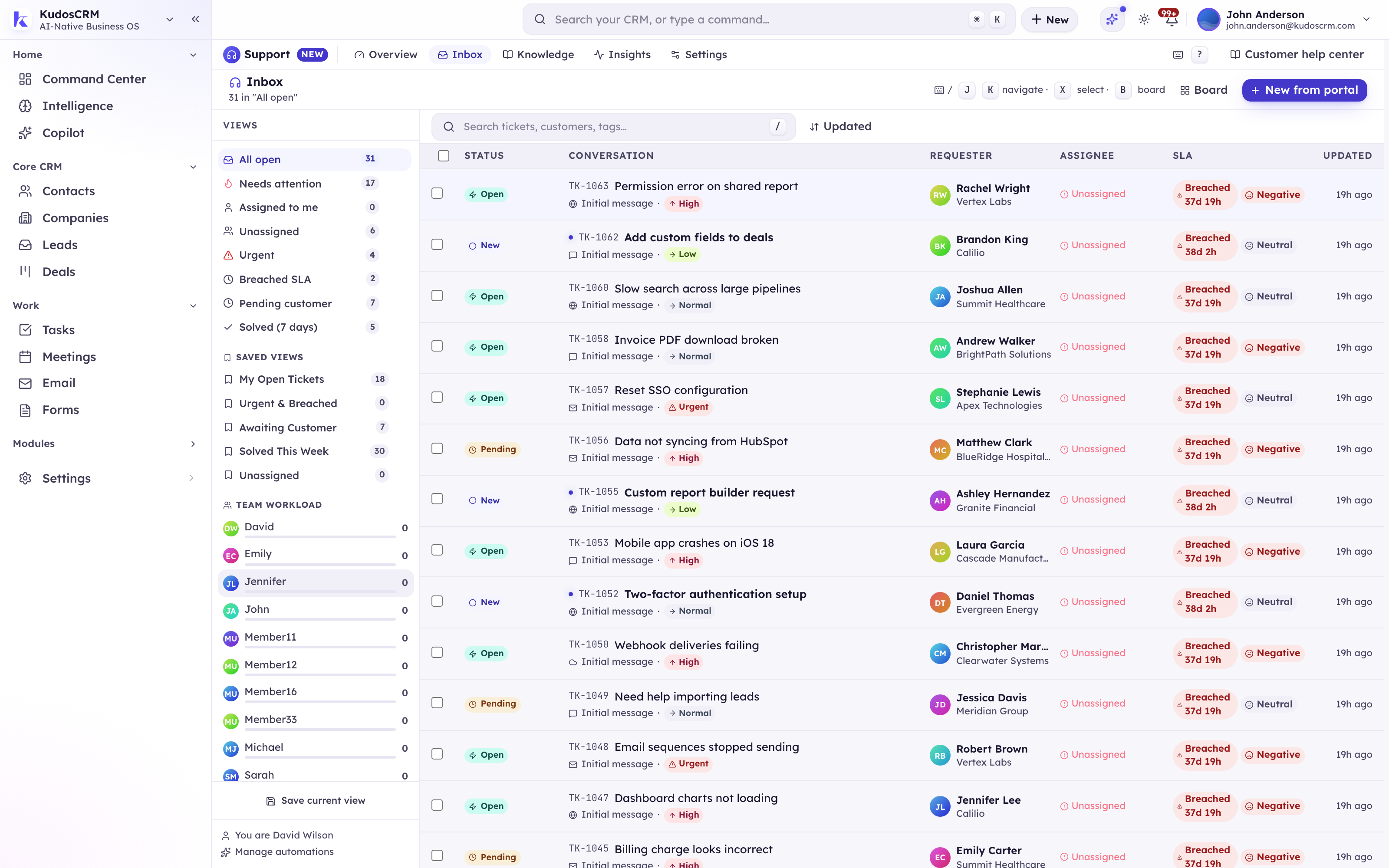 The KudosCRM support inbox with every ticket's priority, status, requester, assignee and SLA timer