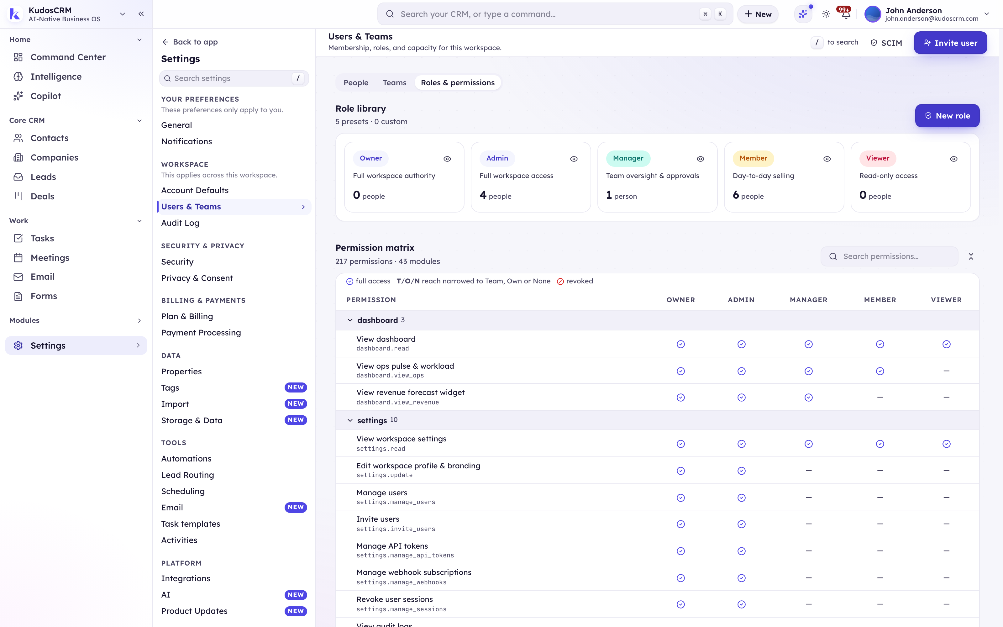 The KudosCRM permission matrix showing each role's access per permission, with the role library above it